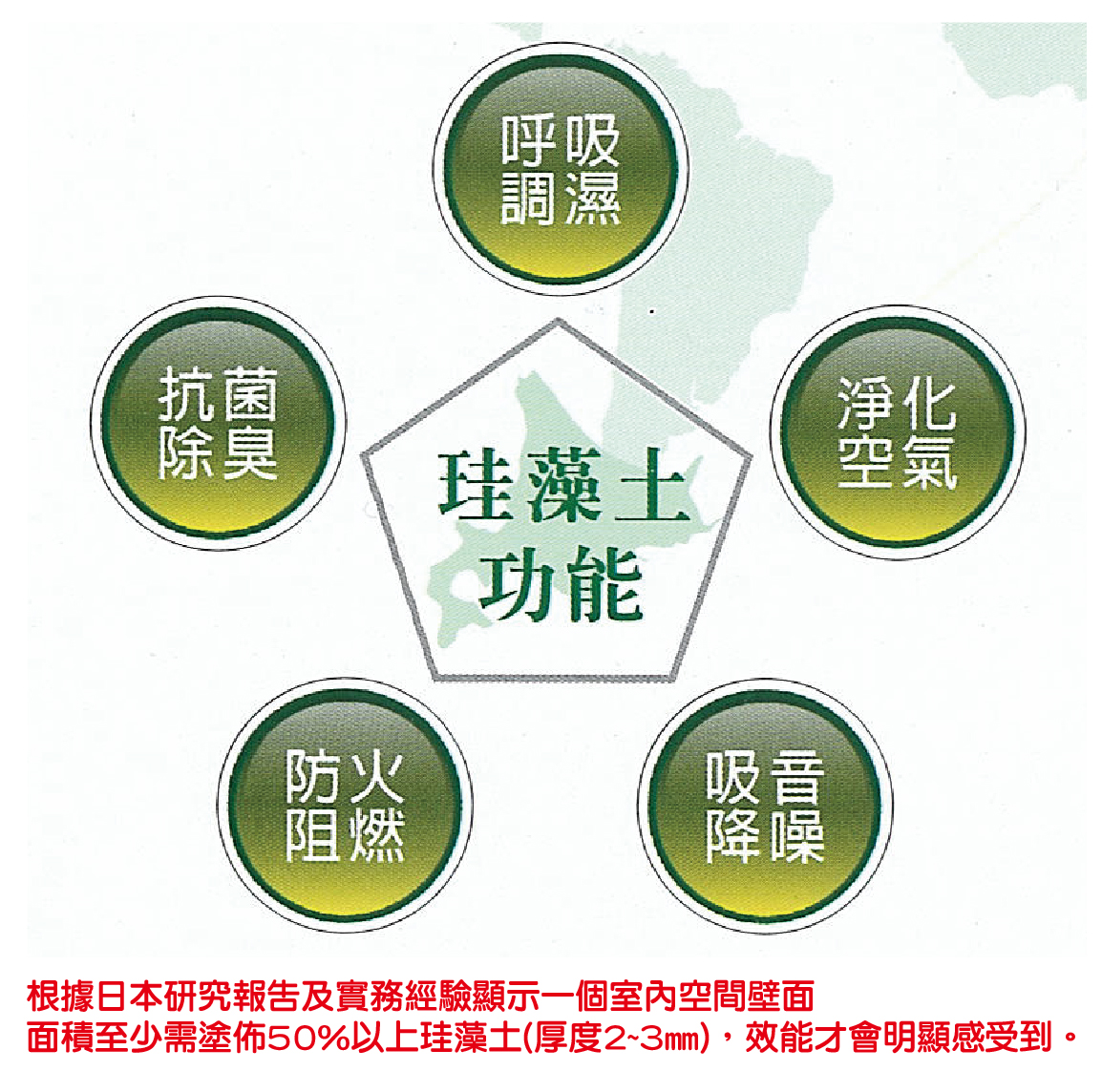 珪藻土的五大功能 珪藻土的五大功能